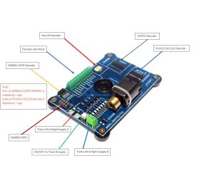 LAIS 8633 Decoder Teststation- Multitester